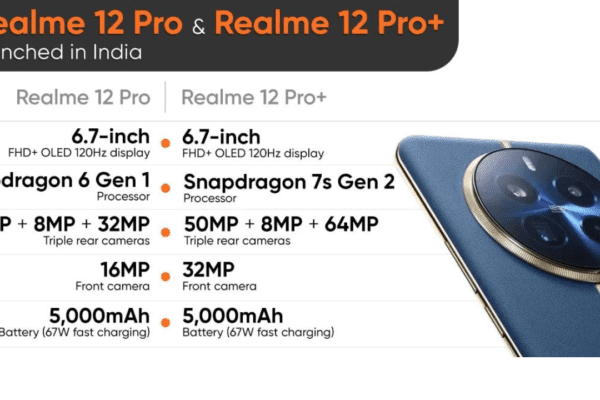 Realme 12 Pro, Realme 12 Pro+ launched in India