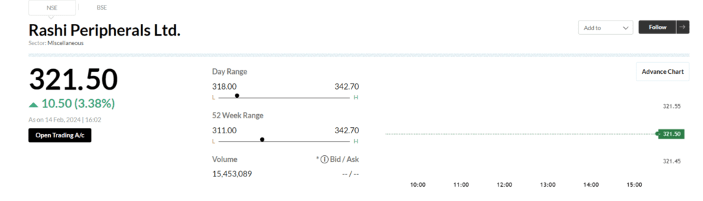 RASHI PERIPHERALS ORD share price