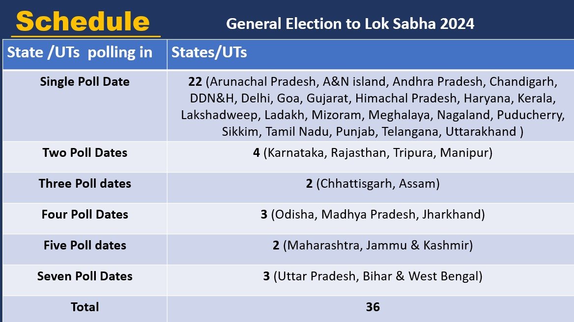 Lok Sabha election 2024