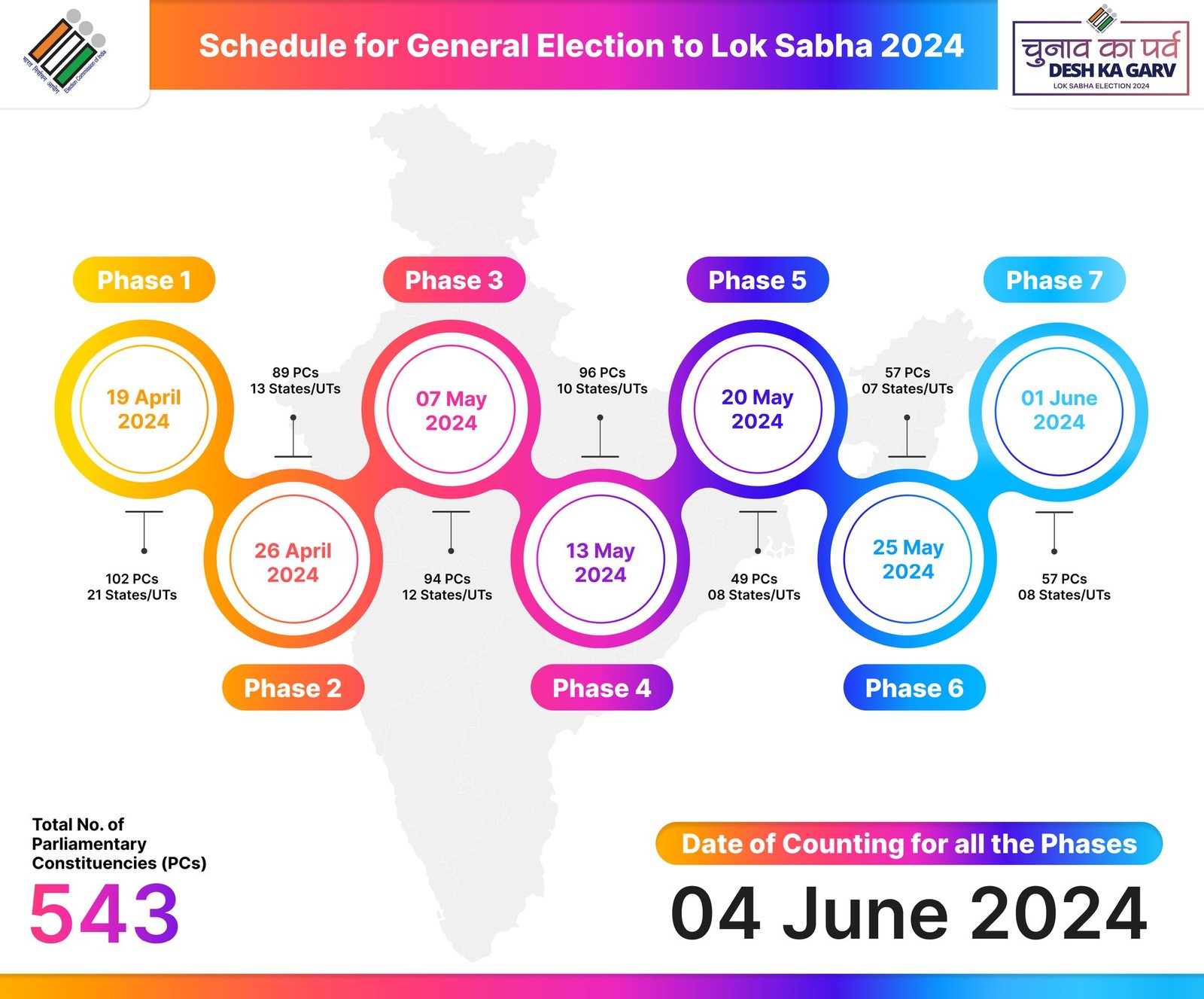 Lok Sabha election 2024